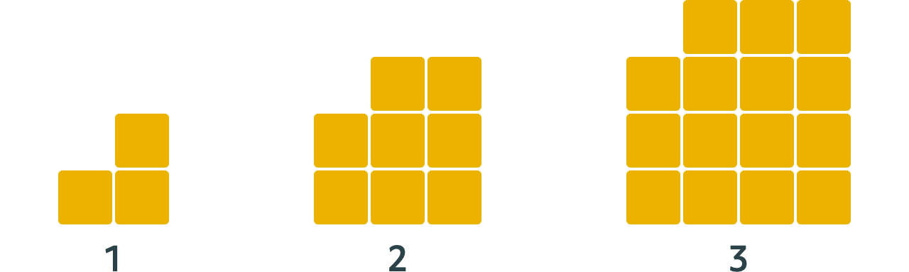 1: 3 blocks 2: 8 blocks 3: 15 blocks