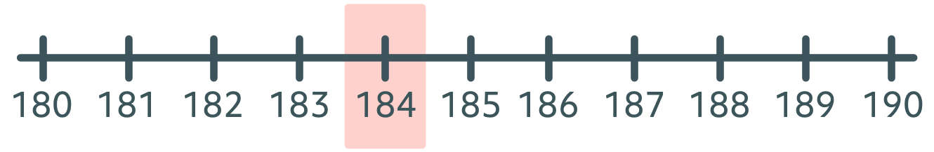 184 on the number line