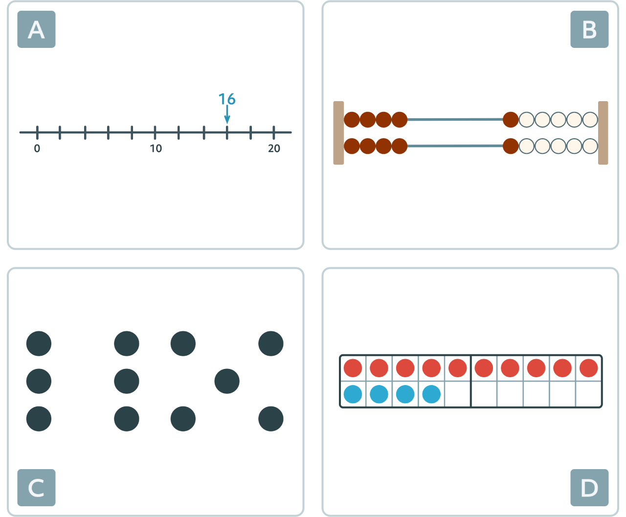 A: a number line with 16 labeled B: A number rack showing 8 C: Two dominoes showing 11 D: A number frame showing 14
